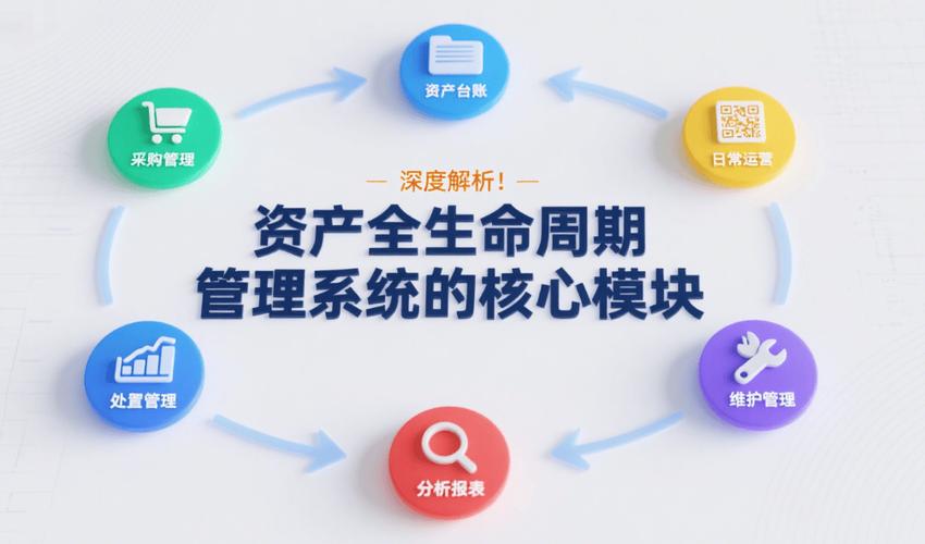 深度解析!资产全生命周期管理系统的核心模块