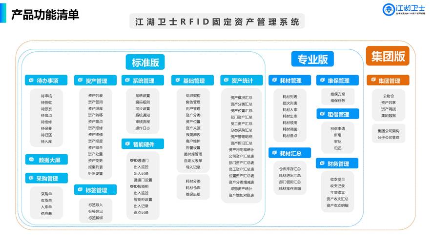 盘点5家专业固定资产系统,选对省心90%