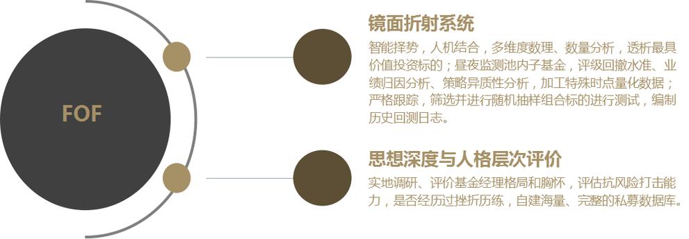 福建省同亨投资管理怎么样?