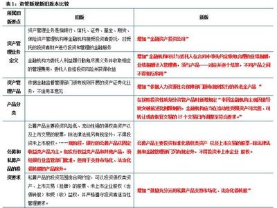 【中信建投 资管新规《正式稿》点评之二】不宜高估对债市利好
